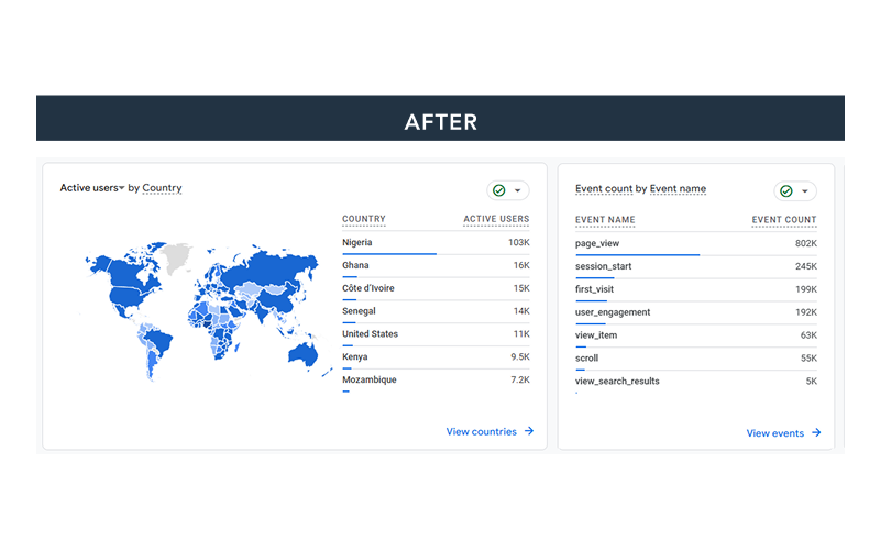 African Magento Marketplace Optimization to Support Global Expansion screenshot 1