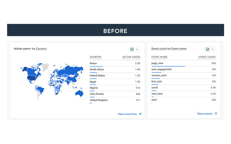 African Magento Marketplace Optimization to Support Global Expansion screenshot 2