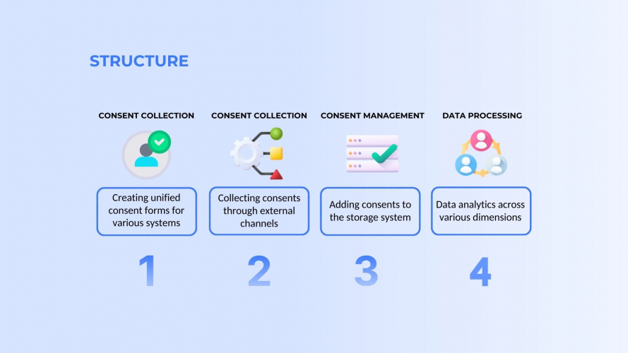 Consent Management System by Vebtech screenshot 2