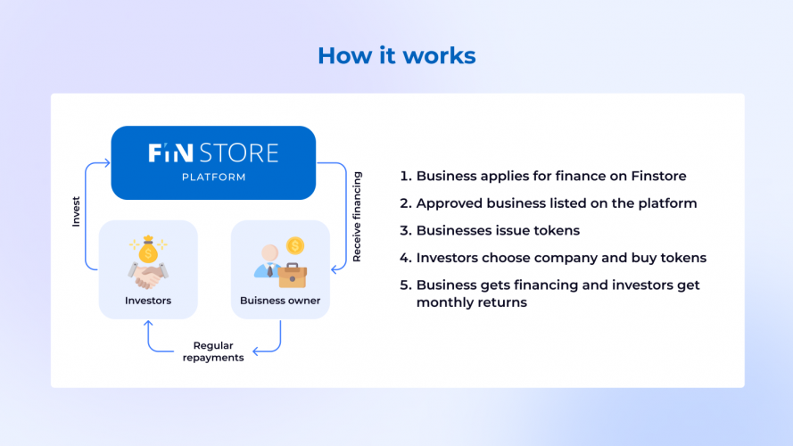 Investment Platform Finstore screenshot 2