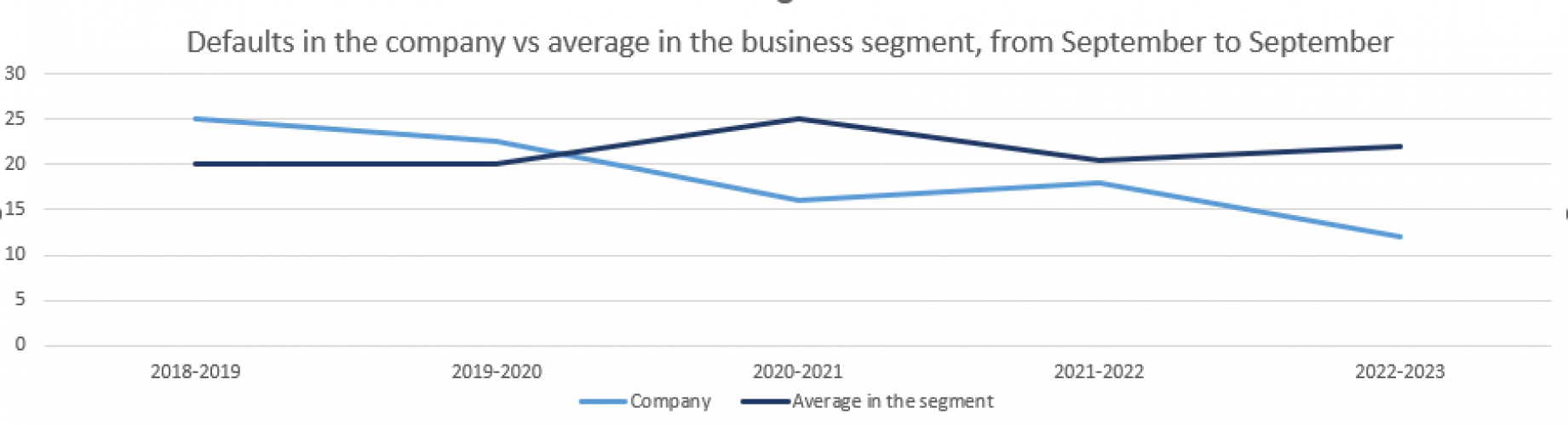 Implementation Of AI/ML Scoring System in FinTech screenshot 1