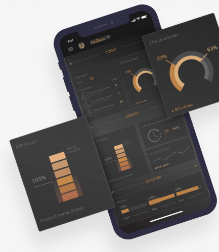 Sales Process Gamification Solution screenshot 1