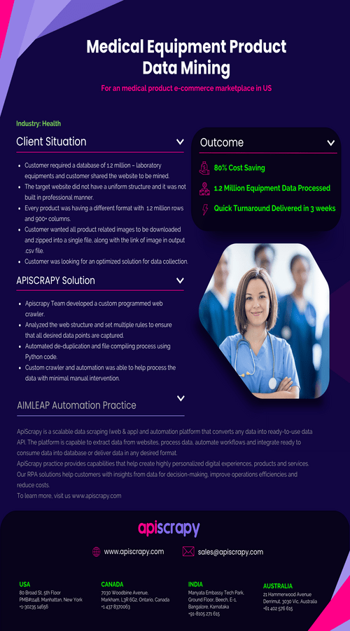 Medical Equipment Product Data Mining screenshot 1