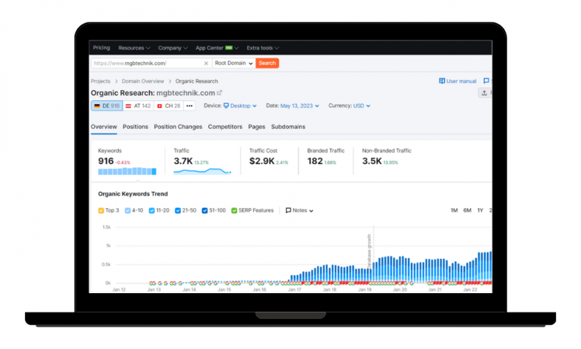 SEO for mgbtechnik screenshot 1