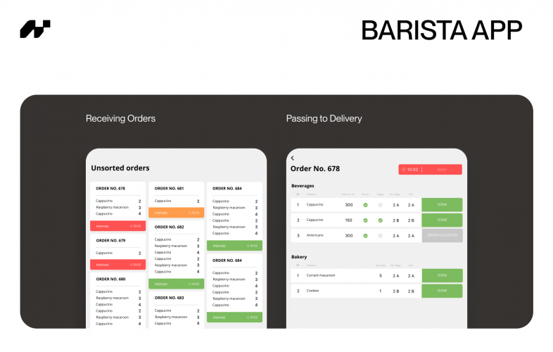 Coffee Shop Management Platform screenshot 3