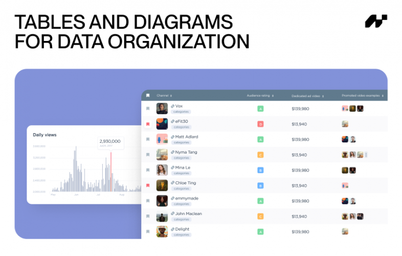 Design for a YouTube Analytics Service screenshot 3