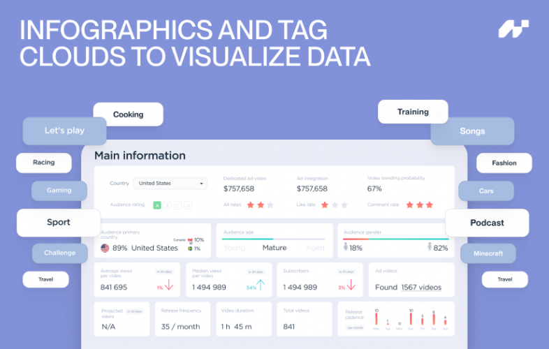Design for a YouTube Analytics Service screenshot 5