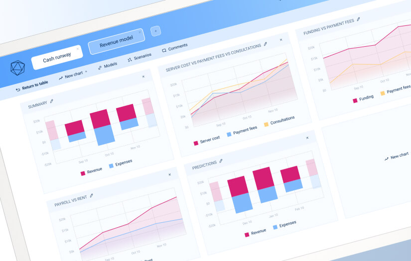 B2B SaaS for budgeting and predictions screenshot 1