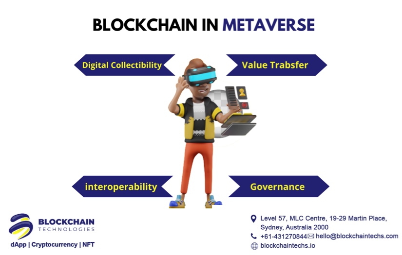 Metaverse Development screenshot 2