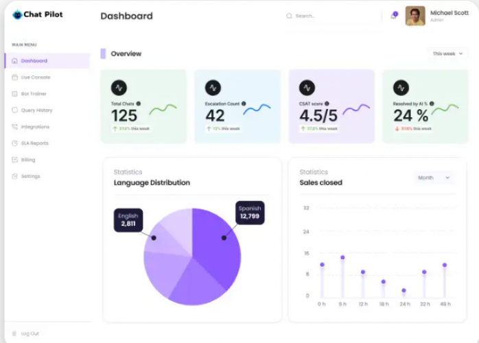 AI Voice Agent for Customer Support Automation screenshot 1