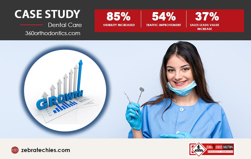 Search Engine Optimization for Dental Website screenshot 1