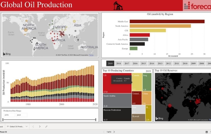 Global Oil & Gas Production Dashboard screenshot 1