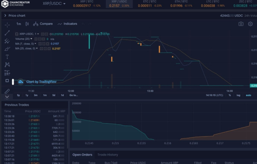 Chaincreator Exchange - crypto-exchange platform screenshot 1