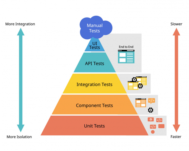 End-to-End QA Strategy for Scalable Web Applications screenshot 1