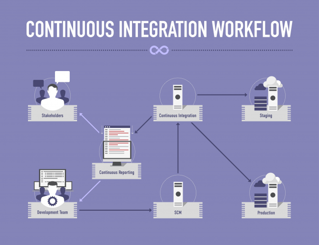 Automated Test Framework Development for Web Applications screenshot 1