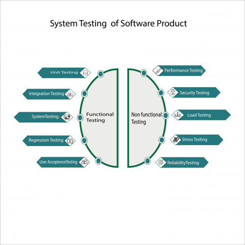 Cross-Platform Web Application Functional & Regression Testing screenshot 1