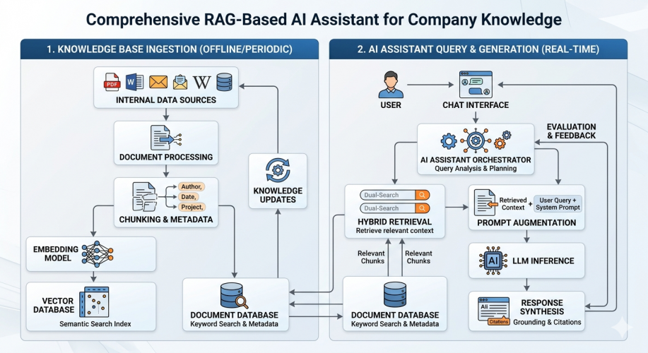 RAG-Based AI Assistant for Company Knowledge screenshot 1