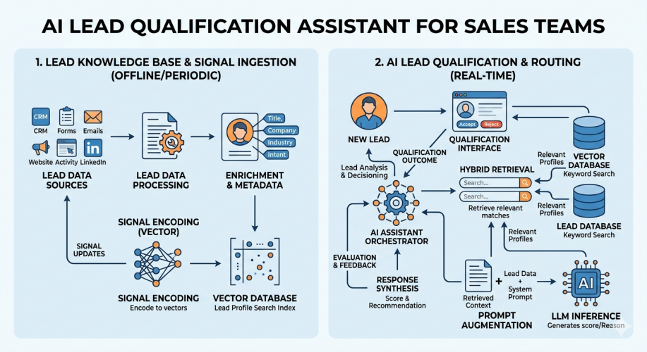AI Lead Qualification Assistant for Sales Teams screenshot 1