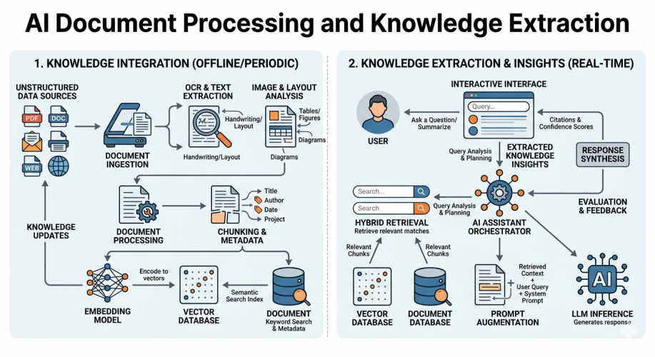 AI Document Processing and Knowledge Extraction screenshot 1