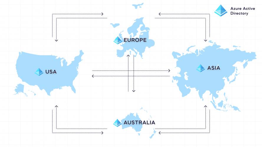 User Data Synchronization App screenshot 1