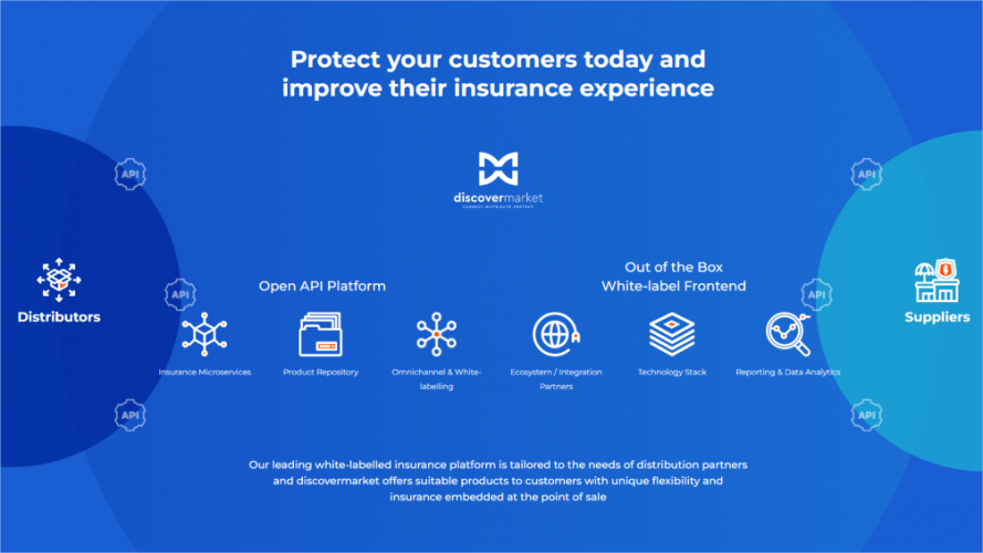 DiscoverMarket – Revolutionizing Embedded Insurance with a Scalable Platform screenshot 1