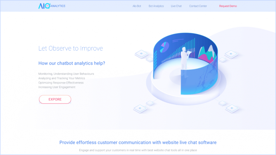Customer Engagement Solution to enhance customer services for Alo Analytics - Vietnam screenshot 3