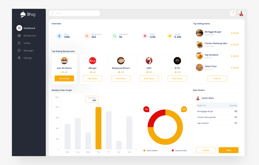 Food Delivery App screenshot 5