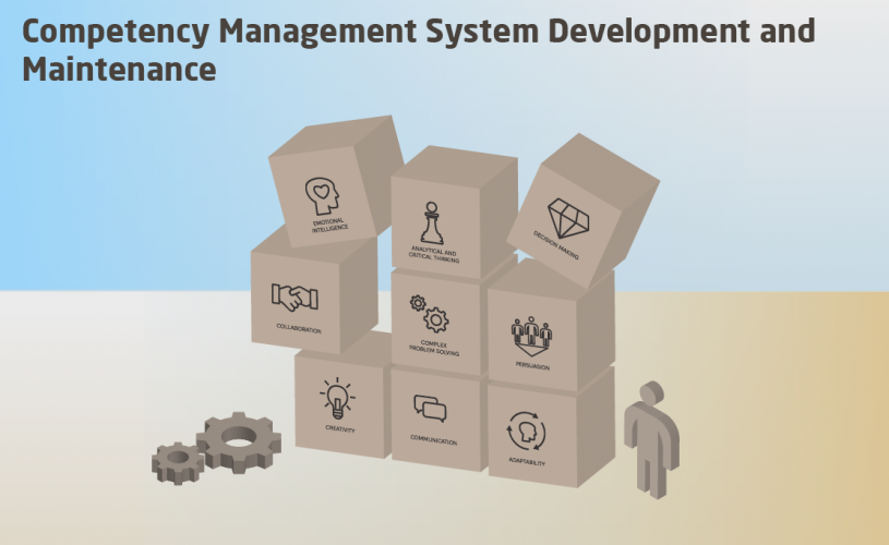 Competency Management System screenshot 1