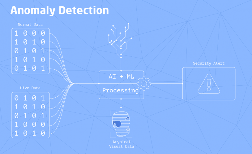 AI/ML. Anomaly Detection screenshot 1