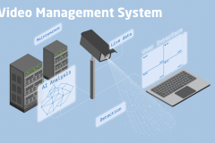 Video Management System