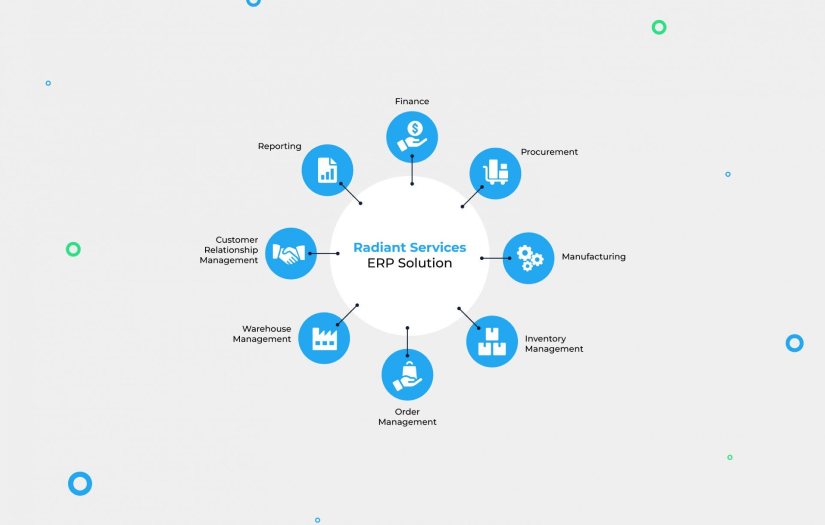 Radiant Services Enterprise Software screenshot 2