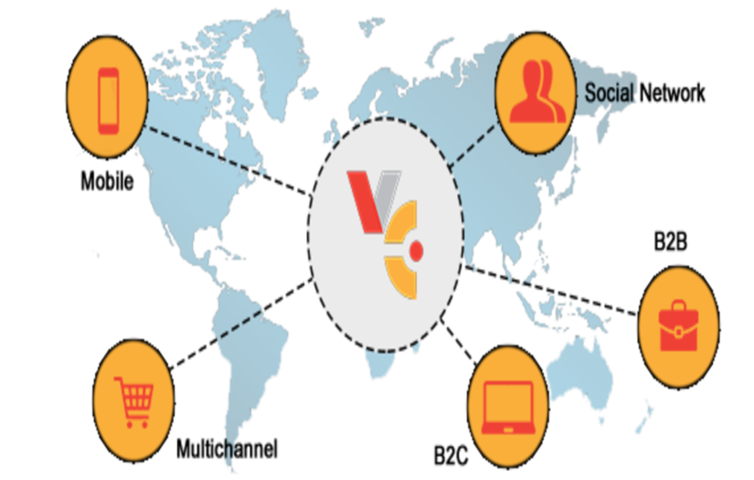 Virto Commerce screenshot 1