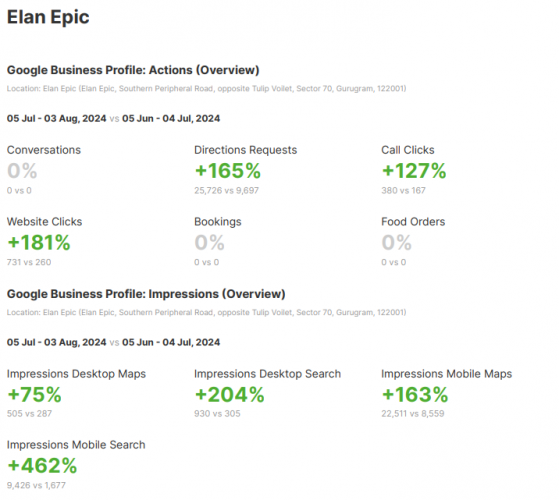 Managing Multiple Google Business Profiles for a Real Estate Developer screenshot 2