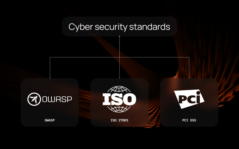Cybersecurity in eCommerce screenshot 1