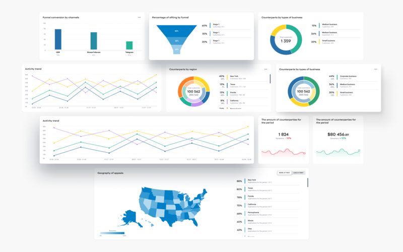 CRM in ERP screenshot 4