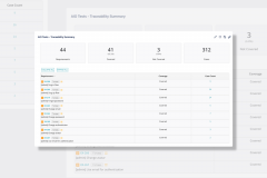 Software Testing for Fintech Company