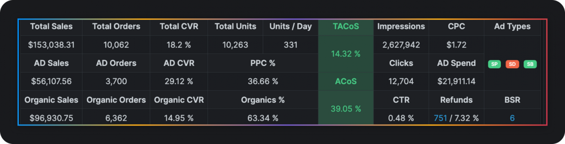 Case Study. Growth in "Health & Household": Unitix Agency’s Focused Strategy screenshot 2