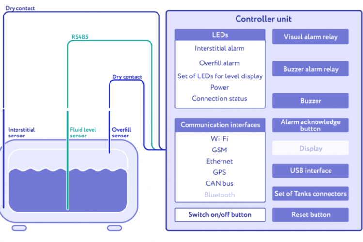 Fuel Tank Monitoring System screenshot 1