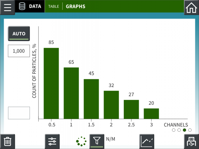 Particle Counting Device Upgrades screenshot 1