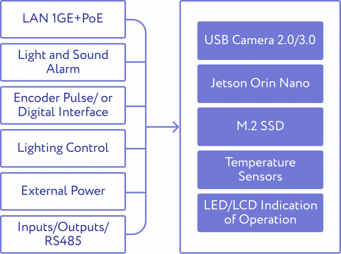 Built-in AI for Defect Detection Device screenshot 1