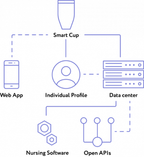 Smart Cup for Hydration Management screenshot 1