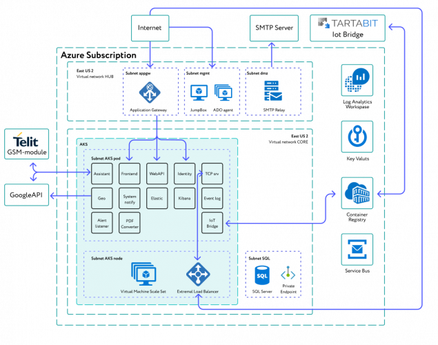 Breach Detection System for Shipping Containers screenshot 1