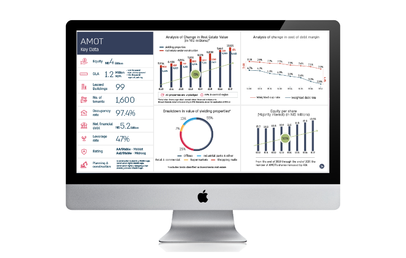 Alony Hetz Company Presentation screenshot 1