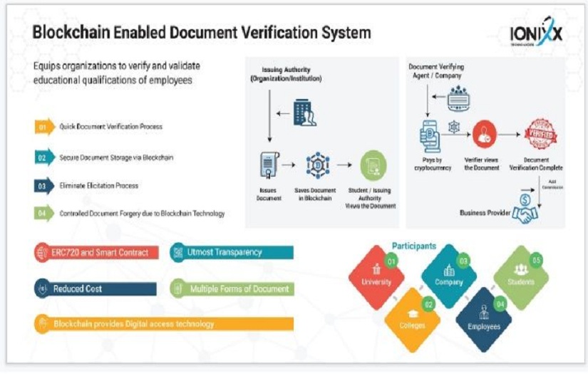 Blockchain-based Document Verification Tool screenshot 1
