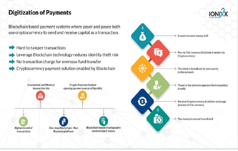 Robust End-to-end Cryptocurrency Trading Platform screenshot 1