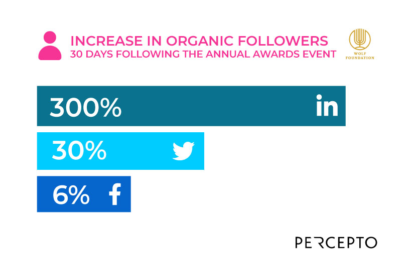 Social Media Management - Organic Growth screenshot 1