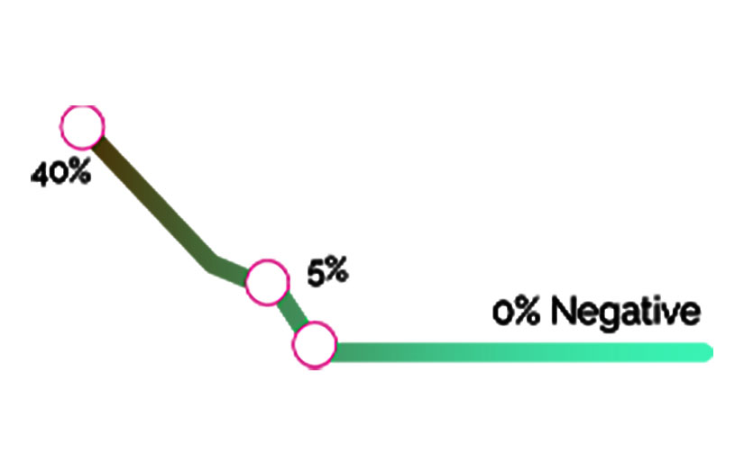 Strategic ORM for Company in the Energy Sector screenshot 1