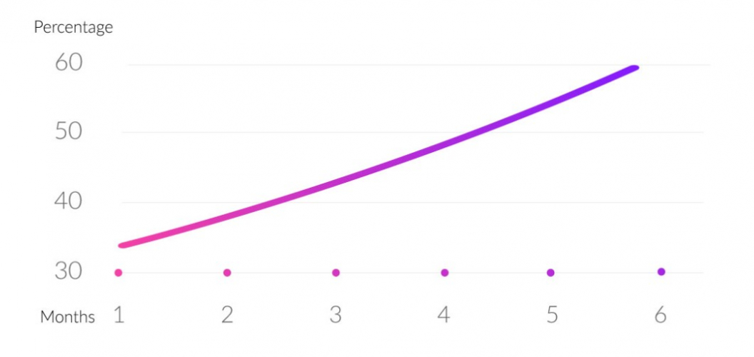 Building Strong Brand Positioning screenshot 1