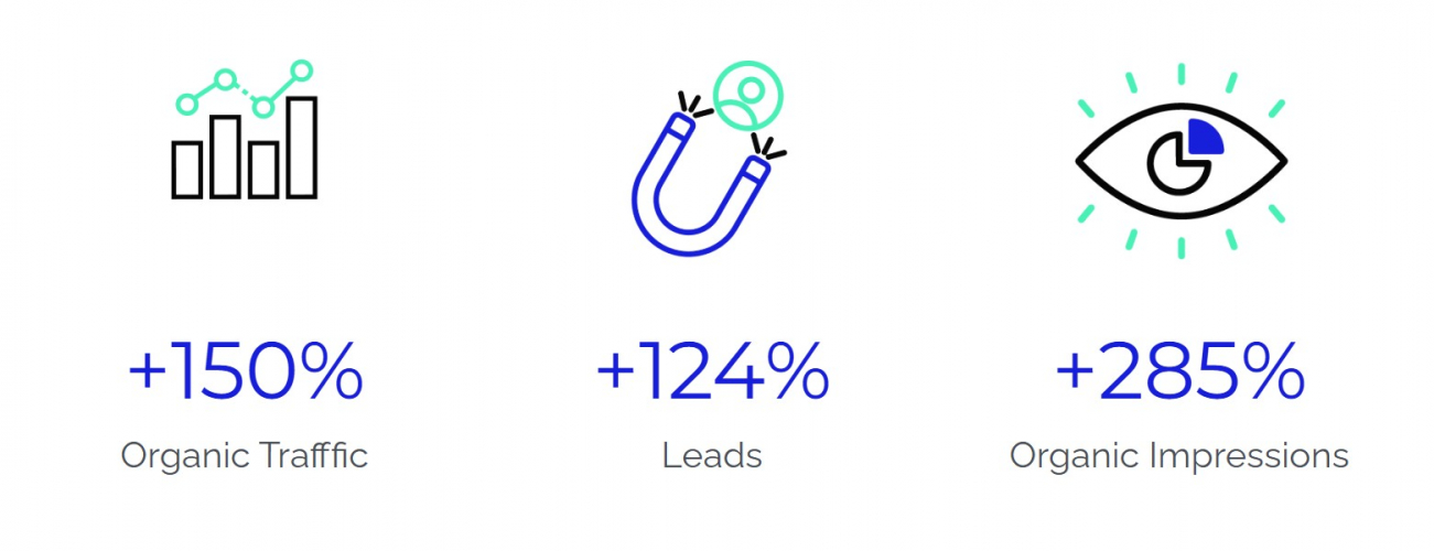 Scaling Organic Growth & Visibility for a Global Hotel Brand screenshot 1