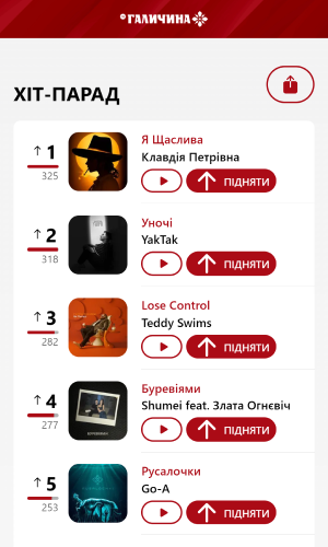 Galychyna (Technical Support) screenshot 4